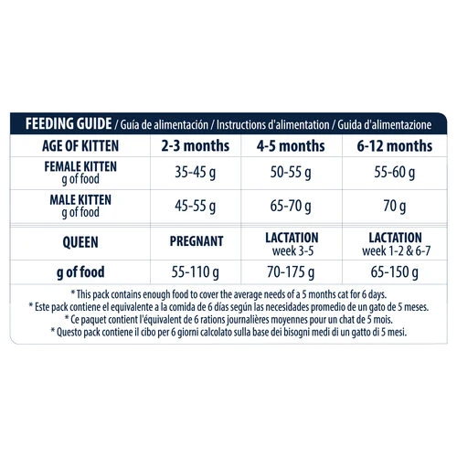 Affinity Advance Kitten Huhn Und Reis 4 Affinity Advance Kitten Huhn Und Reis – Bild 2