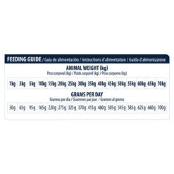 Affinity Advance Veterinary Diets Renal Hund -Tierbedarfsgeschäft affinity advance veterinary diets renal hond 177355 0500 none