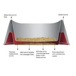 PeeWee EcoGranda - Katzenklo -Tierbedarfsgeschäft peewee ecogranda kattenbak 97916 0500 none