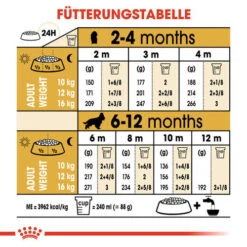 Royal Canin Cocker Puppy - Hundefutter -Tierbedarfsgeschäft royal canin cocker puppy hondenvoer 138235 0500 none