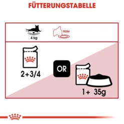 Royal Canin Instinctive In Gravy - Katzenfutter 17 Royal Canin Instinctive In Gravy - Katzenfutter -Tierbedarfsgeschäft royal canin instinctive in gravy kattenvoer 127991 0500 none